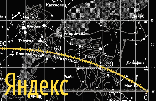 Яндекс.Карта звездного неба