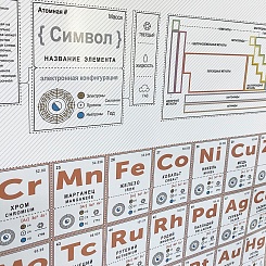 Периодическая таблица Менделеева - фото 2