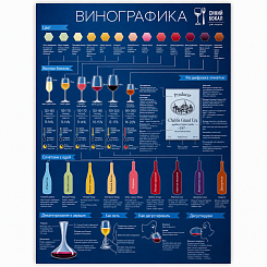 Постер "Винографика" - фото 2