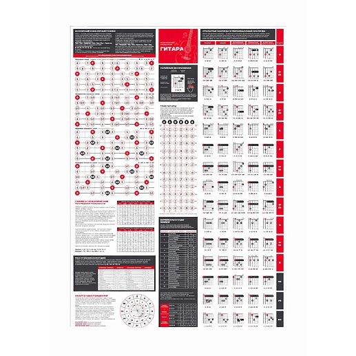 Обучающий плакат «Теория и аккорды и для гитары»- фото 1