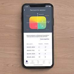 Трекер стресса и усталости "Engy Beat" - изображение 7 Трекер стресса и усталости "Engy Beat" - фото 7