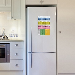 Магнитный постер "Химия Питания" - фото 8