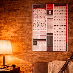 Обучающий плакат «Теория и аккорды и для гитары» - фото 6