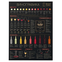 Постер "Винографика" - фото 4