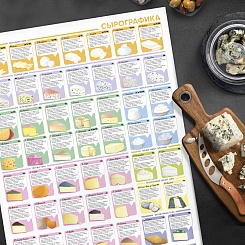 Постер Сырографика - фото 2