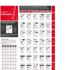 Обучающий плакат «Теория и аккорды и для гитары» - фото 2