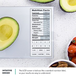 Калькулятор питания - фото 3