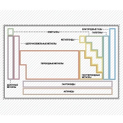 Периодическая таблица Менделеева - фото 4