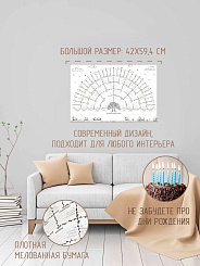 Плакат «Семейное древо» - фото 2
