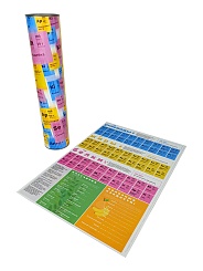 Магнитный постер "Химия Питания" - фото 5