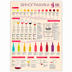 Постер "Винографика" - фото 3
