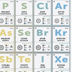 Периодическая таблица Менделеева - фото 3