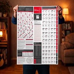 Обучающий плакат «Теория и аккорды и для гитары» - фото 4