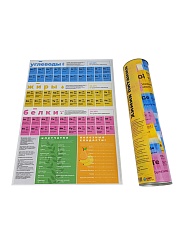 Магнитный постер "Химия Питания" - фото 4